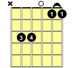 Csus4